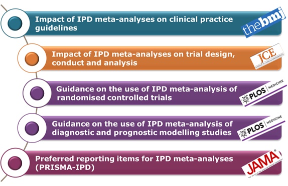 Meta-analysis - The Definitive Guide