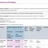 Summary of findings tables Q&A series