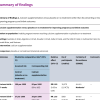 Summary of findings tables Q&A series