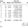 Meta-analysis