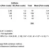 Meta-analysis with new methods