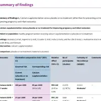 Summary of findings tables Q&A series