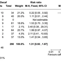 Meta-analysis
