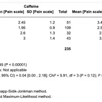 Meta-analysis with new methods